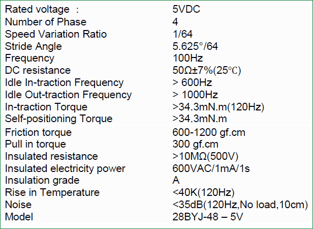 Technical Data from the Datasheet of Stepper Motor