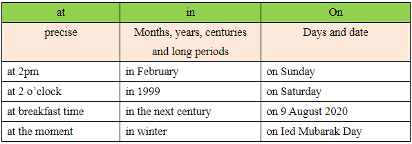 MATERI BAHASA INGGRIS KELAS 7 SEMESTER 1 KURIKULUM 2013 – TELLING TIME, DAYS, AND MONTHS