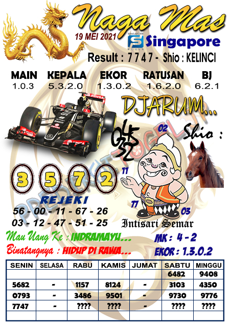 Prediksi Tgl Sgp Rabu Master Jitu