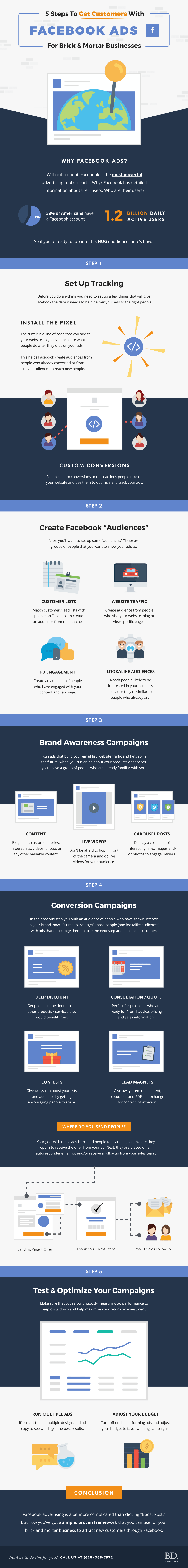 5 Steps To Get Customers With Facebook Ads For Brick & Mortar Businesses (Infographic)