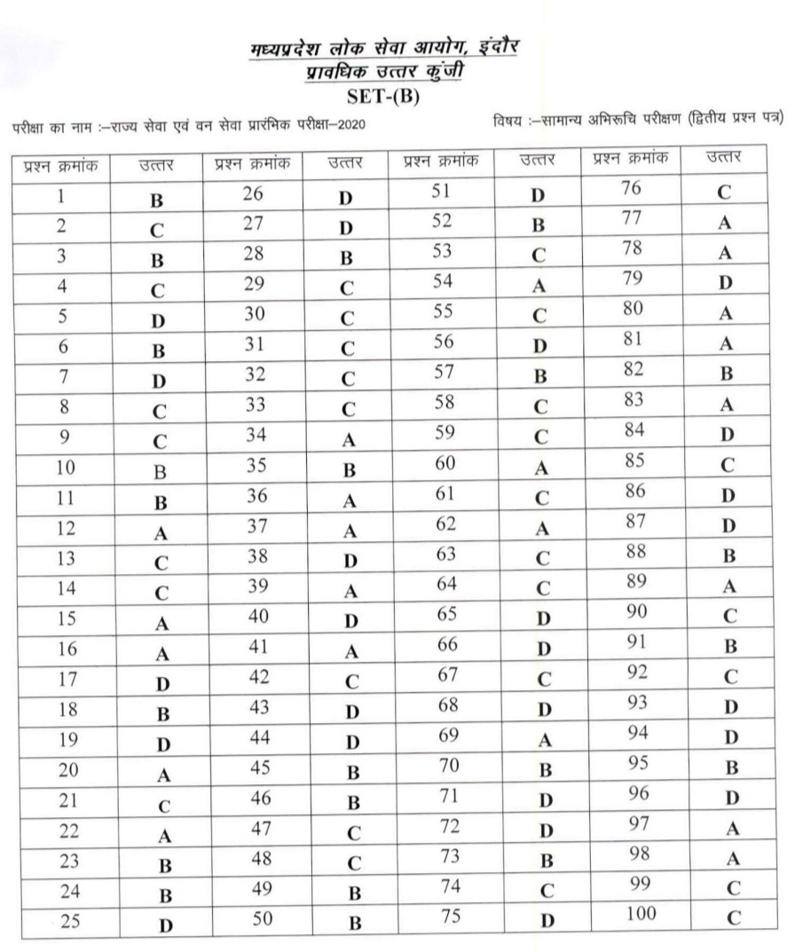 MPPSC 25 July 2021 Answer Key