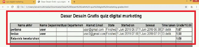 Rekap Nilai Bentuk Excel Rekap Nilai Bentuk Excel