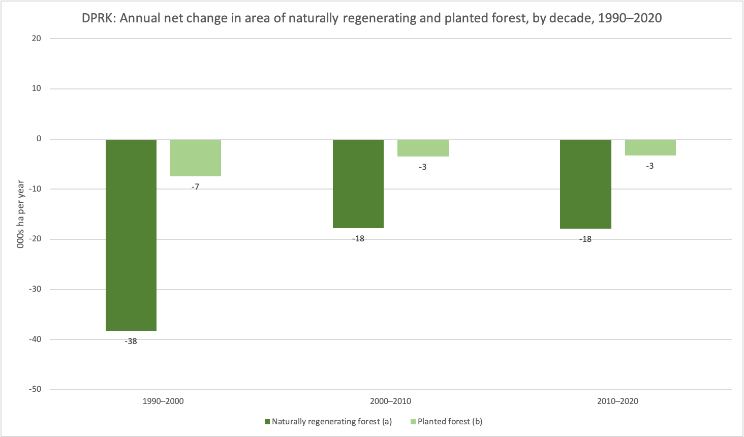 Natural Disaster Preparedness in North Korea or Lack Thereof HRNK Insider