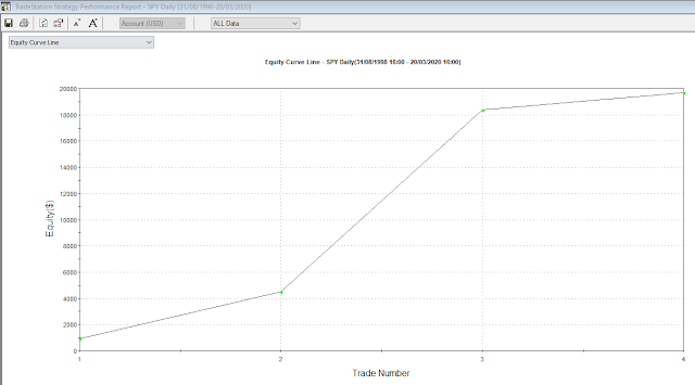 DT%2Bweekly%2Bequity%2Bclosed%2Btrades