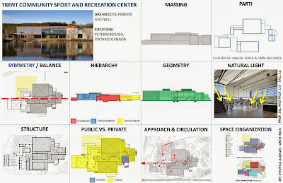 ARCH3610F13CYNTHIAALONZO: ASSIGNMENT 7: PRECEDENT ANALYSIS CONCLUSION