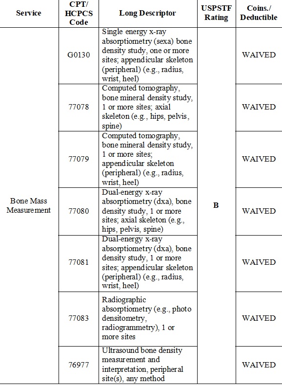 Bone Mass Measurement (BMM) cpt 76977, 77080, 77078, 77081, g0130 and