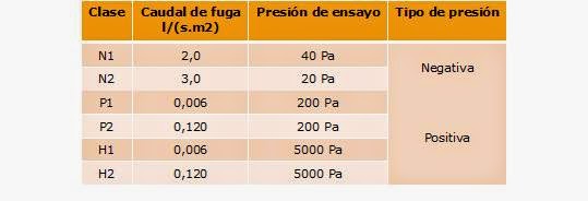 Javier Ponce Formación Técnica: Novedades en el Diseño de Chimeneas