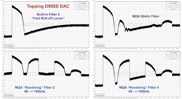 Topping%2BD90SE%2B-%2BNoise%2BDemo%2B-%2BMQA%2B96kHz%252C%2BFilter%2B2%2Band%2B4%2B192kHz.png