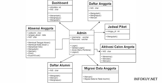 Pengertian class diagram - angelgeser