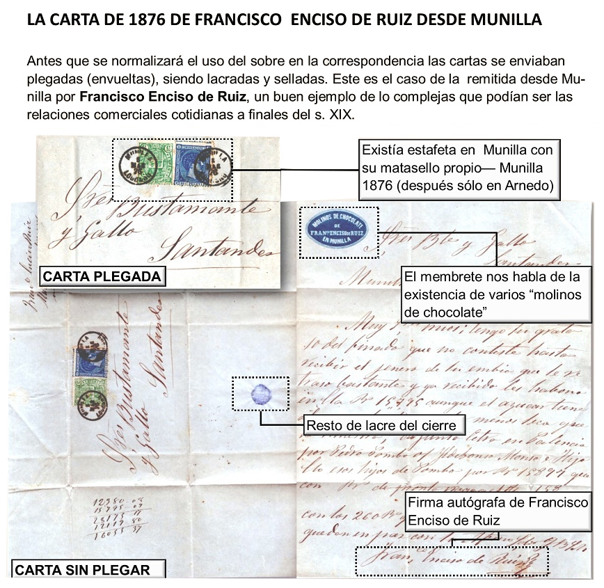 CHOCOLATES FRANCISCO ENCISO DE RUIZ (MUNILLA)