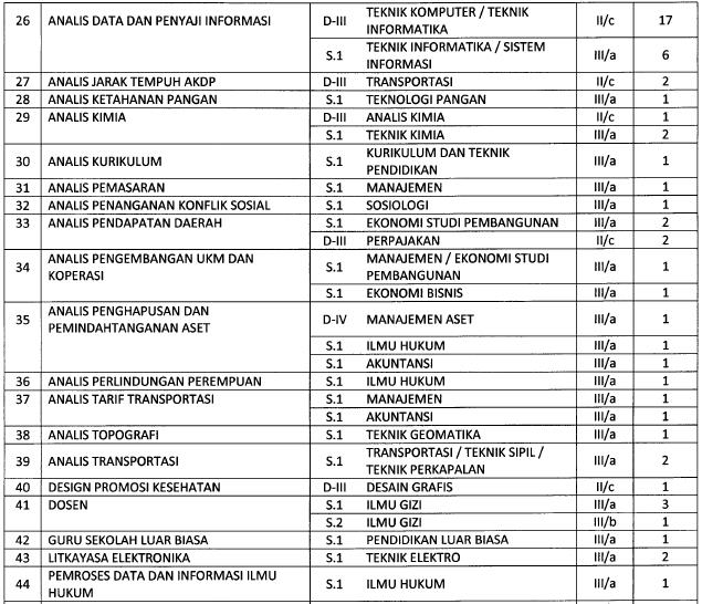 berbagainfo: Lowongan Kerja CPNS 2013 Provinsi Jawa Timur