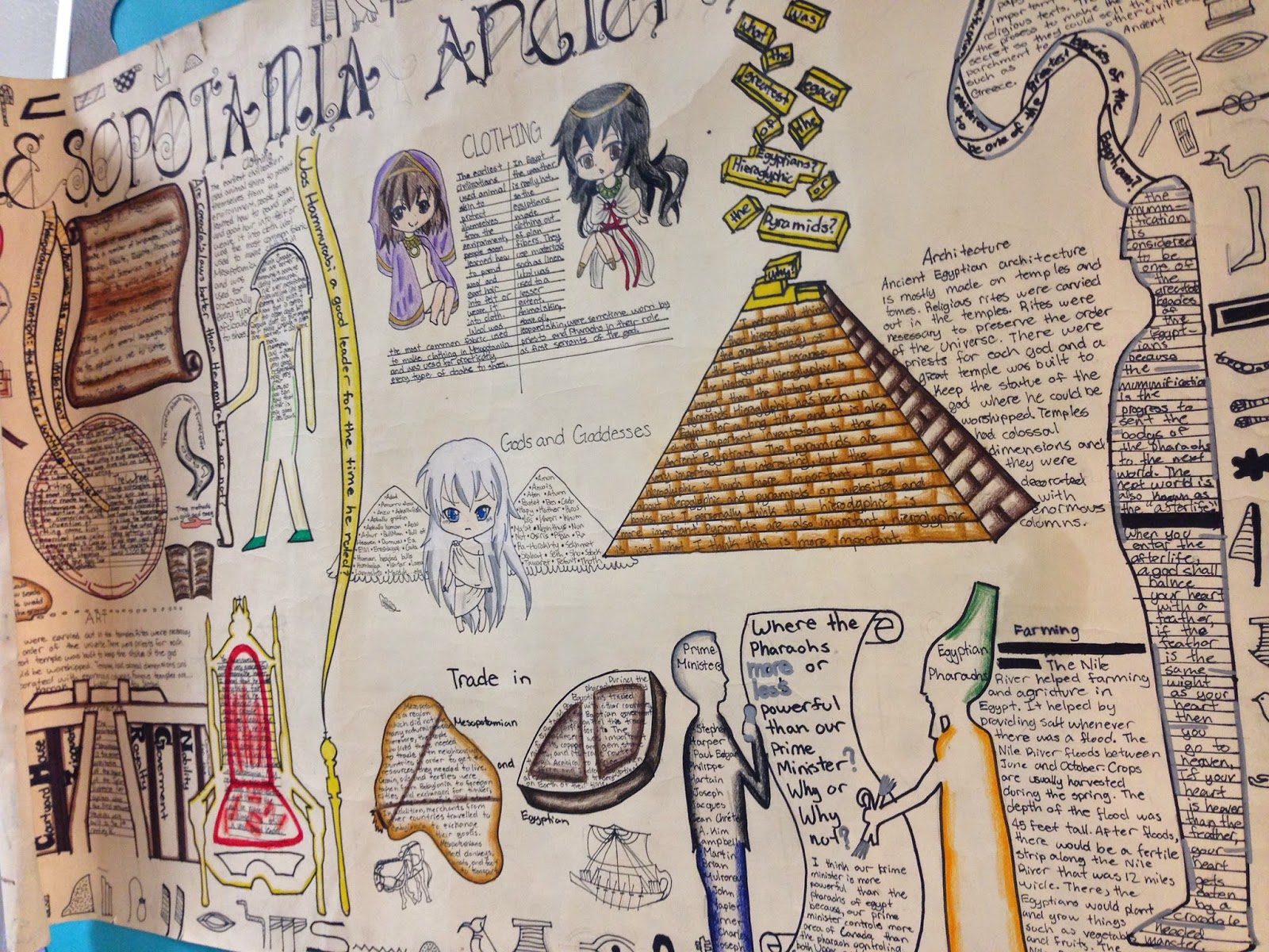 Mesopotamia and egypt compared essay