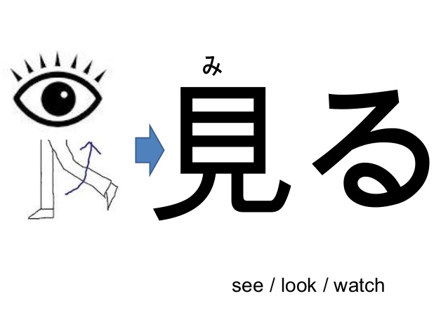 bộ thủ 見 kanji
