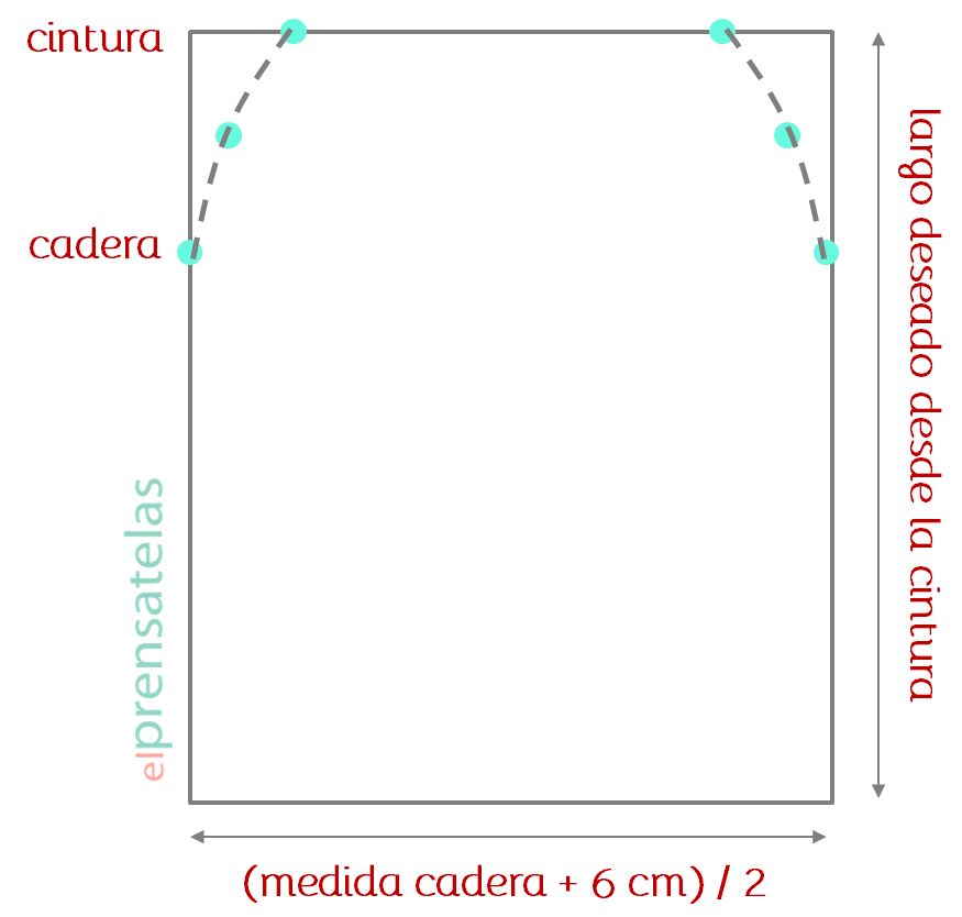 Hacer una combinación