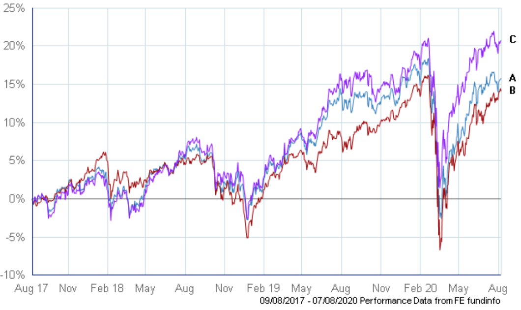 Vanguard LifeStrategy or Target Date Retirement Funds Which is The