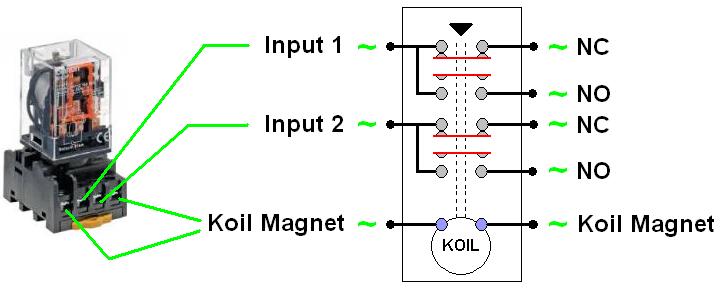 SERVICE FIRE SYSTEMS: RELAY OMRON 24VDC