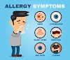 What are Allergies?