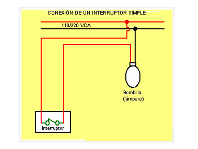 Instalaciones Electricas Domiciliarias: Instalacion de un foco