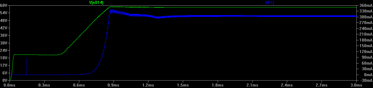 Graph of Electronic Simulation Results