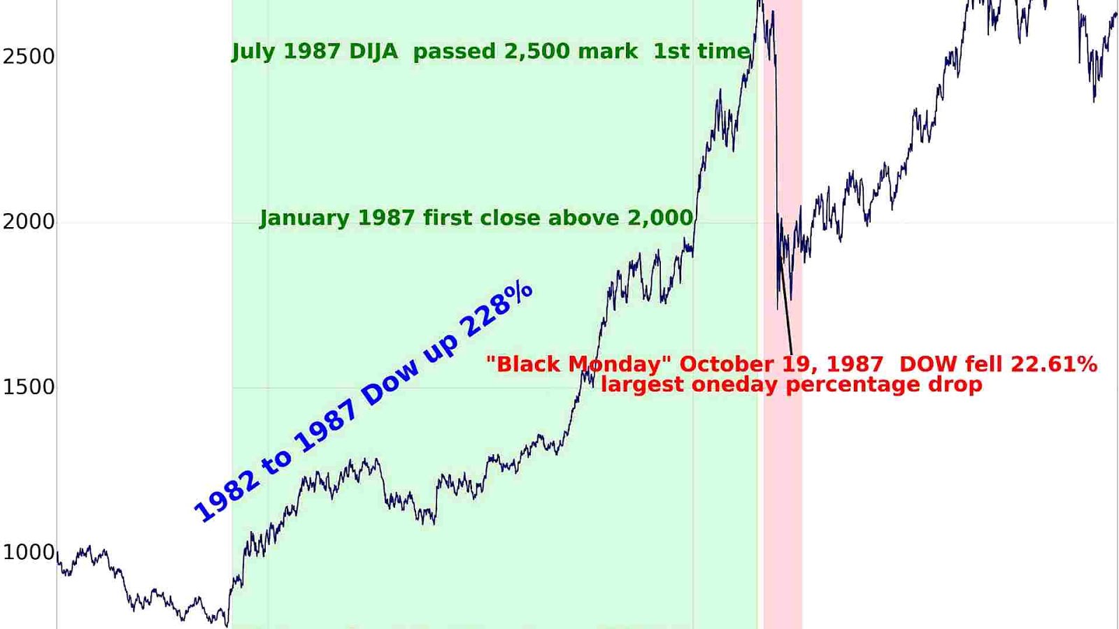 History index. Dow Jones Index. Chart History. Dow Jones etc Index.