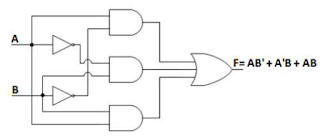Gambar Rangkaian dan Tabel Kebenaran  F = AB' + A'B + AB