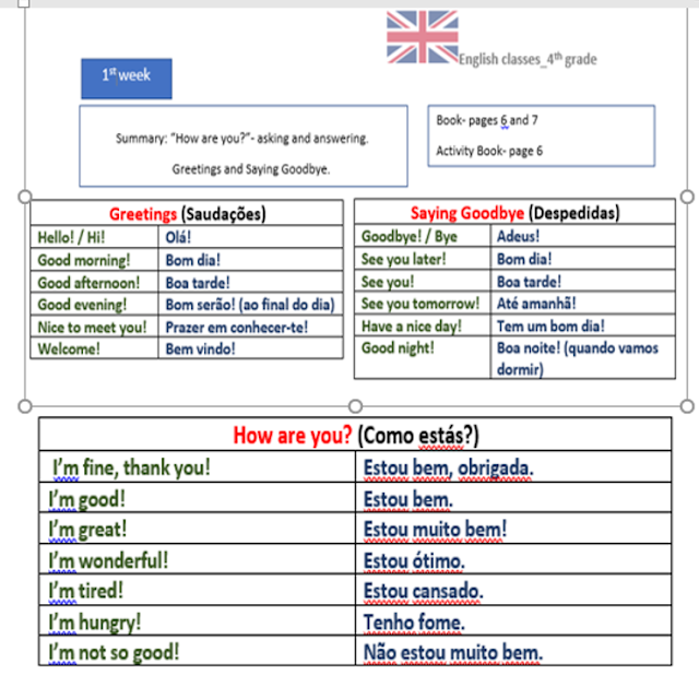 English at Sophia's 1. How are you_Greetings