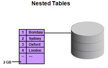 PL/SQL COMPOSITE (KARMAŞIK) VERİ TİPLERİ-Özcan YILDIRIM 's Oracle Blog;