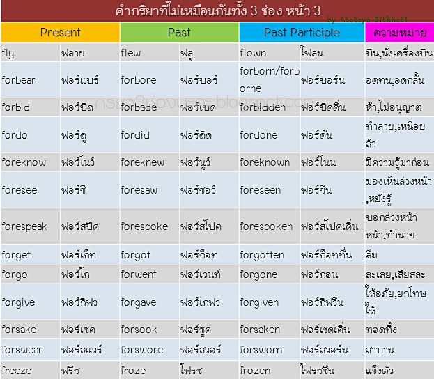 กริยา 3 ช่อง 200 คํา พร้อมคำอ่าน คำแปล: คำกริยา 3 ช่องที่ไม่เหมือนกันทั้ง 3  ช่อง หน้า 3