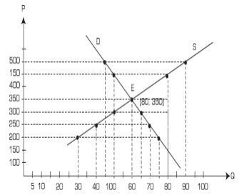 Pengertian Harga Keseimbangan Dan Cara Menghitung Harga Keseimbangan