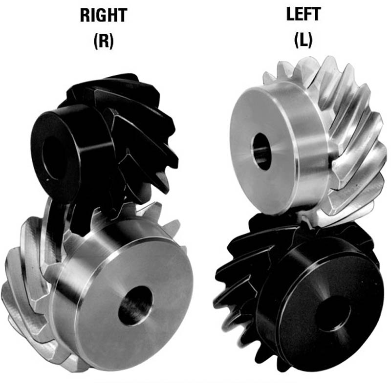 Fungsi dan JenisJenis Roda Gigi atau Gear Siddix