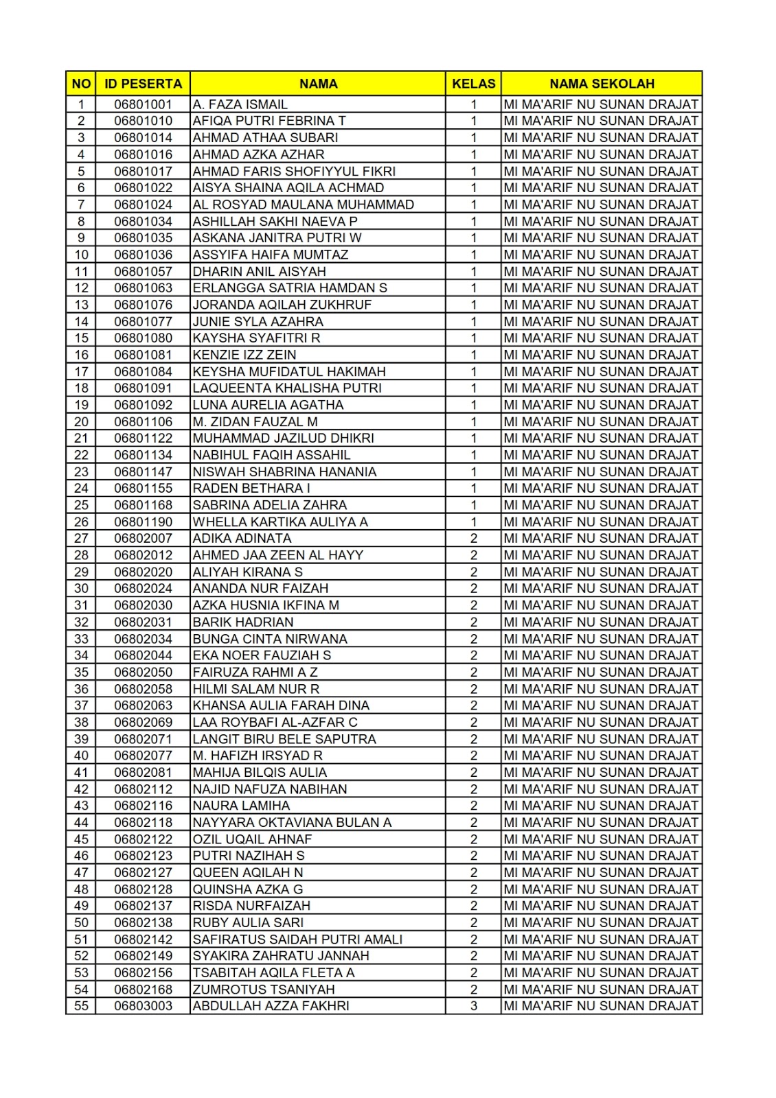 Pengumuman Babak Penyisihan Kmnr 15 Ahlan Wasahlan Fi Madrasah Mi Murni Sunan Drajat Lamongan