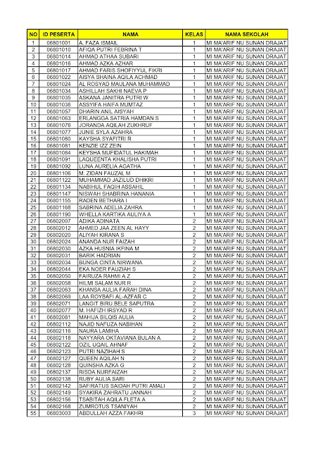 Pengumuman Babak Penyisihan Kmnr 15 Ahlan Wasahlan Fi Madrasah Mi Murni Sunan Drajat Lamongan