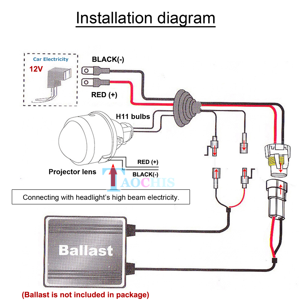 Vehicle Modification Center