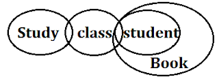 SBI Clerk Night Class Reasoning Quiz:10th June |_3.1