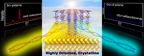 SOL-GEL, NANOSCIENCE AND PHOTONICS: STEP-BY-STEP FABRICATION OF A ...