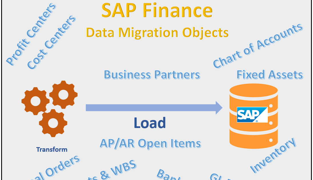 SAP FICO Corner SAP Finance conversion objects, all about them