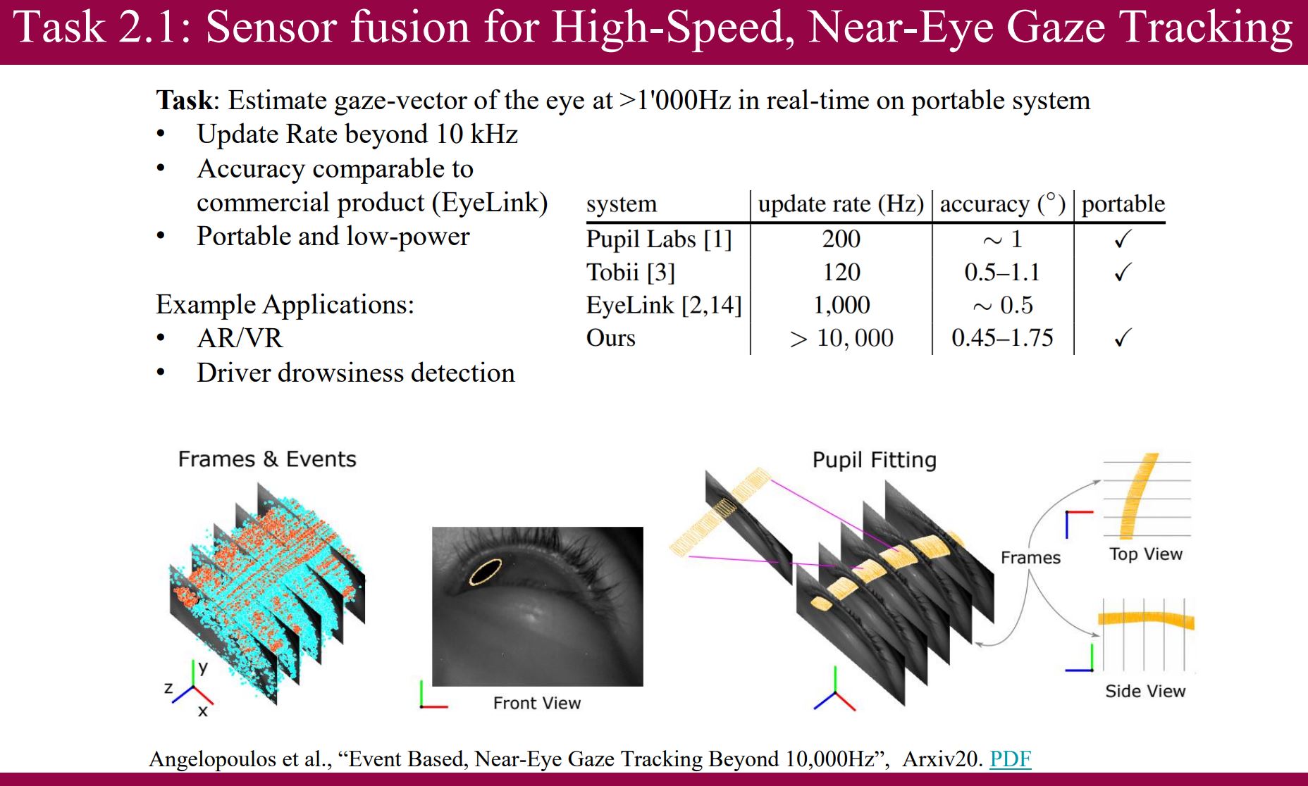Statement of the problem about cctv camera picture