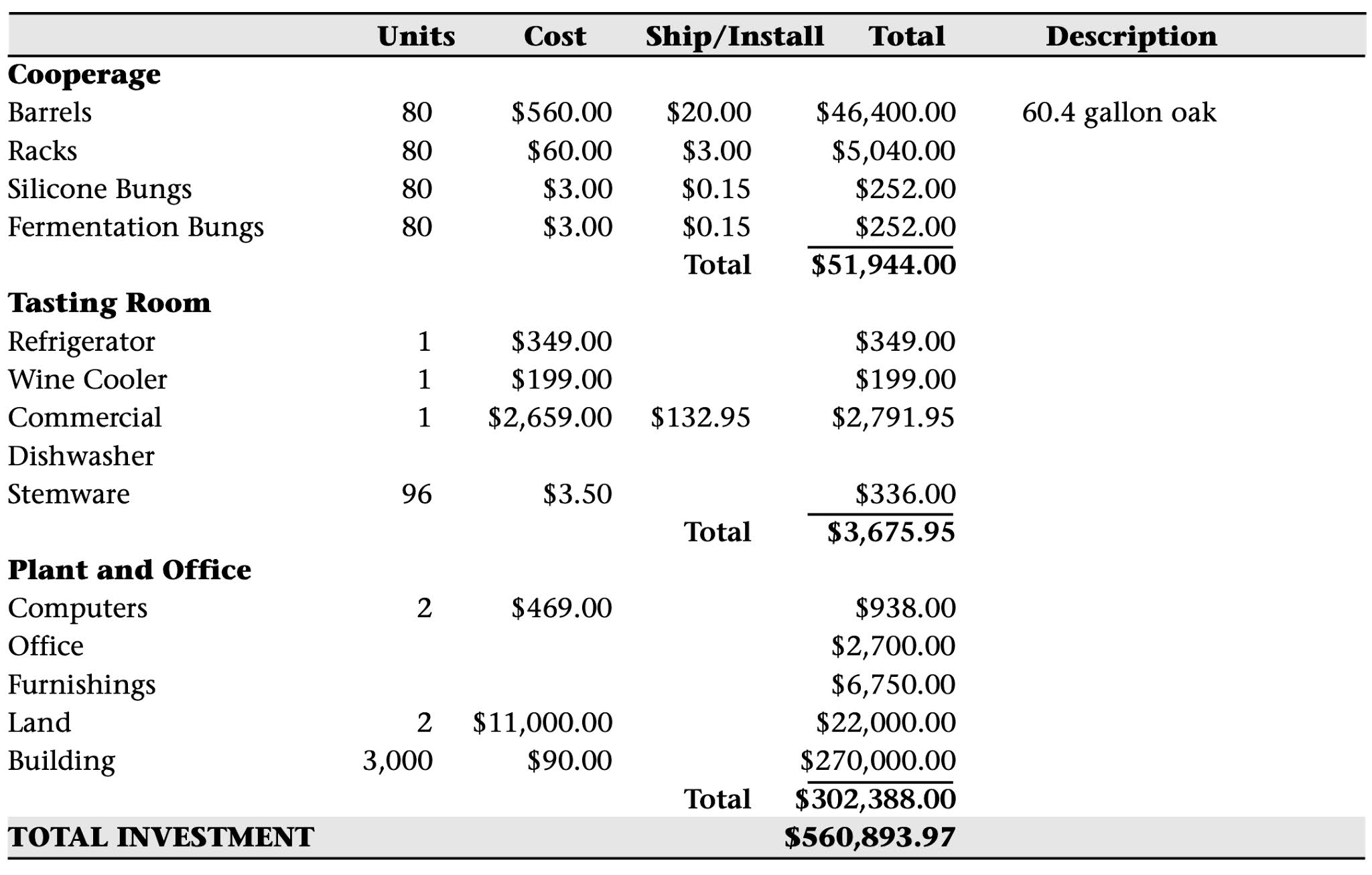 EnoViti Small Winery Investment and Operating Costs