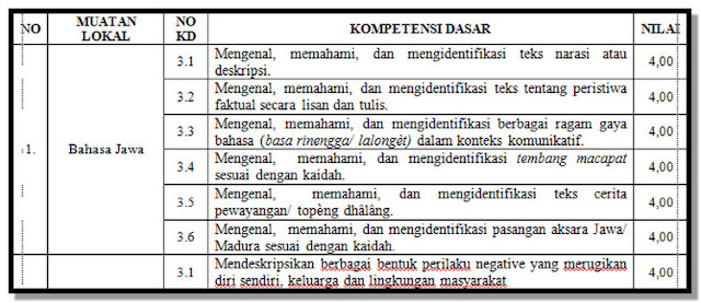 Contoh Format Laporan Hasil UTS Siswa Kurikulum 2013 Kelas 1 , 2 , 4 Contoh Format Laporan Hasil UTS Siswa Kurikulum 2013 Kelas 1 , 2 , 4