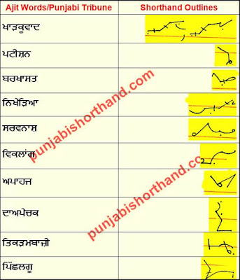 04-december-2020-ajit-tribune-shorthand-outlines