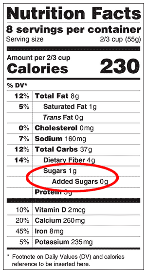 Weighty Matters: Guest Post: U of T's Chair of Nutrition Calls For Added  Sugar Labelling