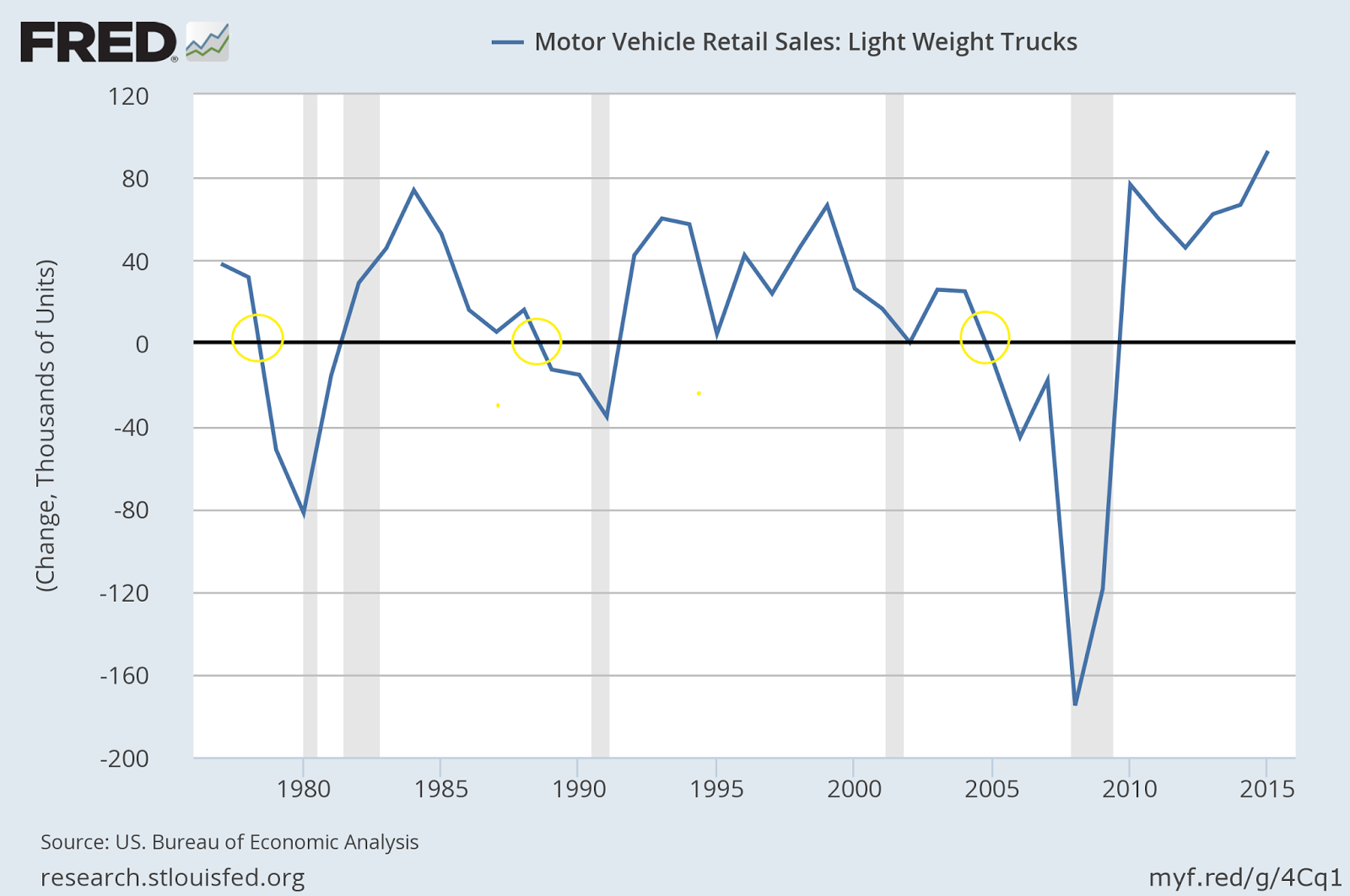 Macro Charts US Economic Update