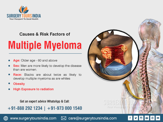 Multiple Myeloma Treatment  India