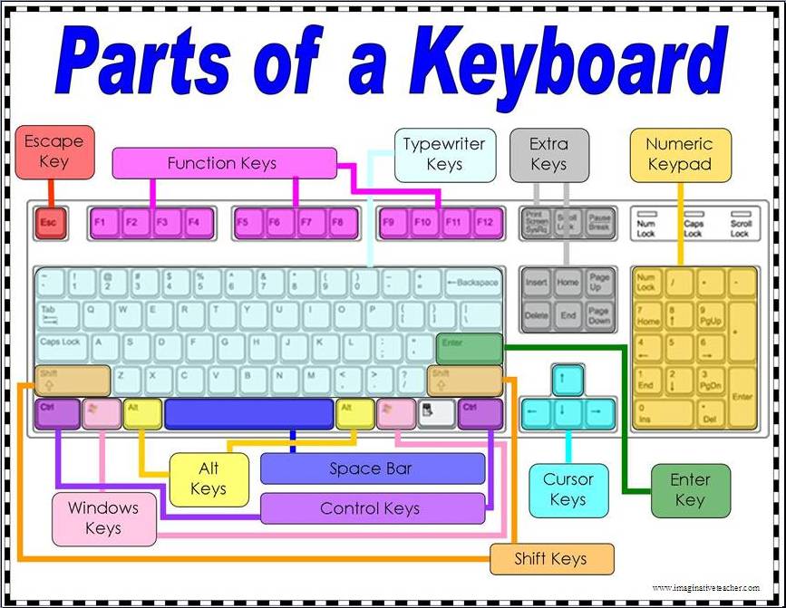 Parts To A Keyboard Diagram