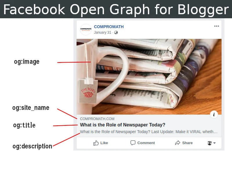 How to Add Facebook Open Graph (OG) for Blogger