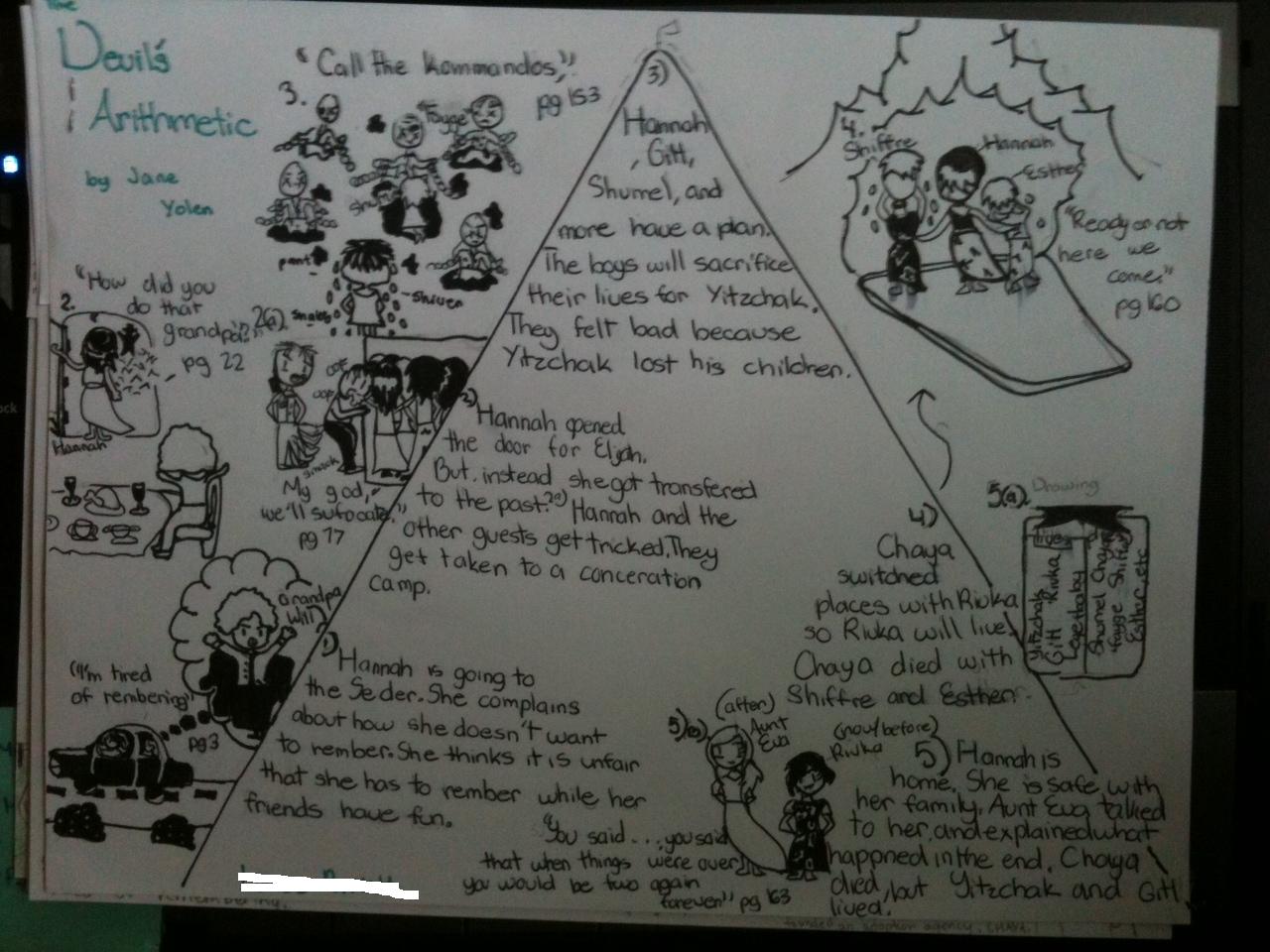 Little Piece of Tape Story Pyramids Tuck Everlasting and The Devil's