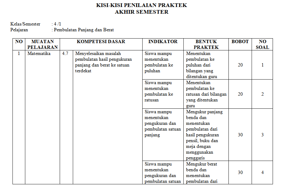kisikisi ujian praktek matematika kelas 4 sd/mi