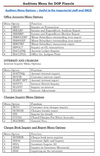 finacle commands in post office finacle commands in post office