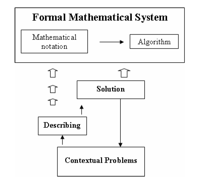 Campus Paper Horizontal and Vertical Mathematization