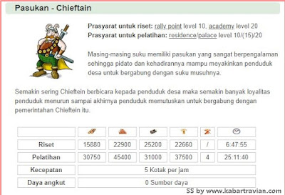 Cara menaklukan desa lawan di travian Menjadikan desa lawan jadi desa kita